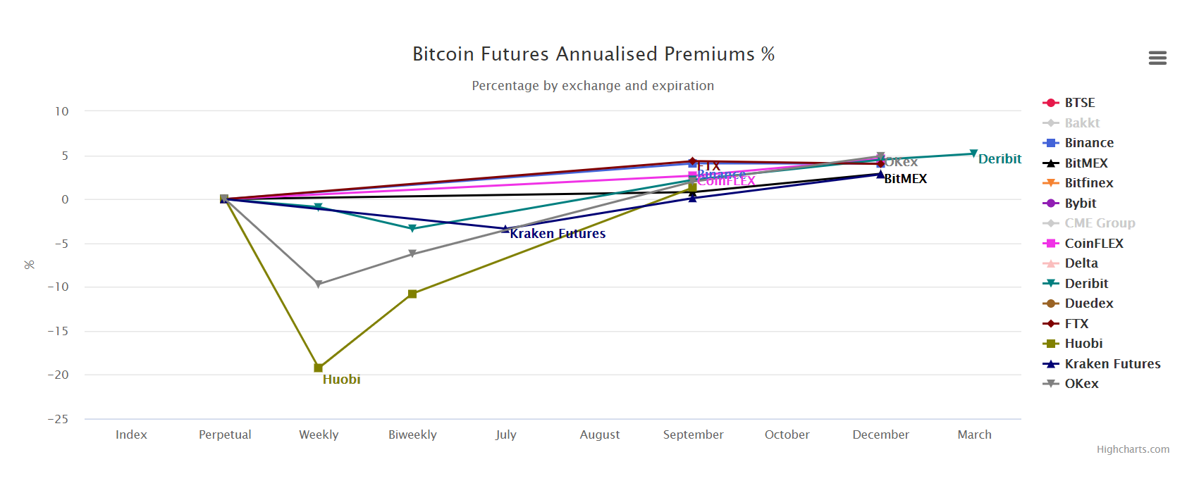 比特币(BTC)的轨迹有很好的信号,可能是这两个 比特币(BTC)的轨迹有很好的信号,可能是这两个