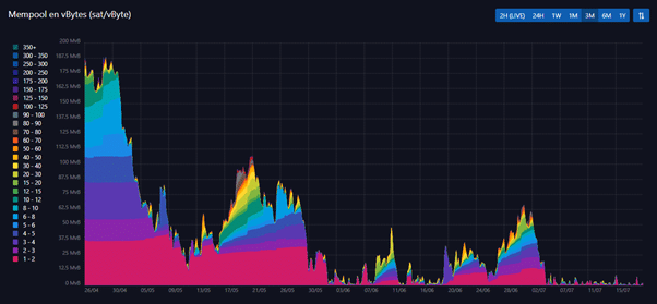 随着来自中国的矿工抵达美国和加拿大，比特币哈希率恢复