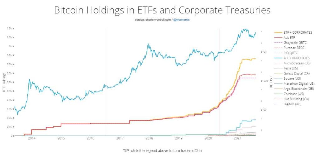 投资比特币的公司获得的回报高于标准普尔 500 指数和纳斯达克指数