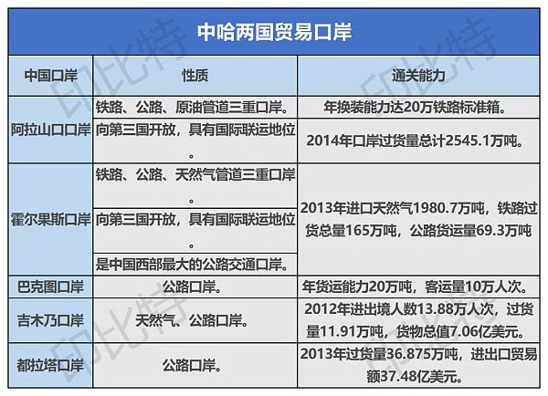 首发 | 2021上半年度矿业报告（五）哈萨克斯坦矿业与电力