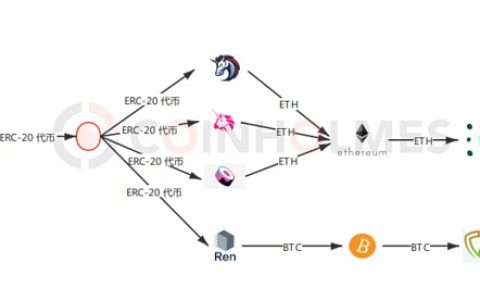 攻击者拼手速 详解去中心化工具洗白Liquid被盗9000多万美元
