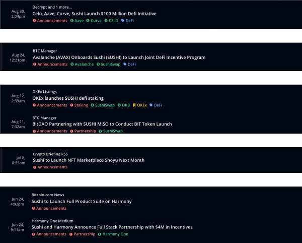由寄生至新生 ：全面解析SushiSwap