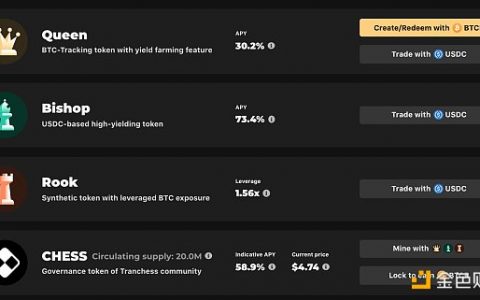 觅新 | Tranchess Protocol：自带杠杆设计的加密货币机构化基金