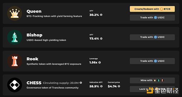 觅新 | Tranchess Protocol：自带杠杆设计的加密货币机构化基金
