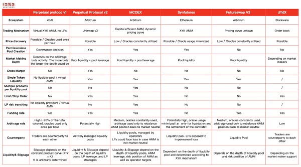 寻找 DeFi 的下一个爆发点