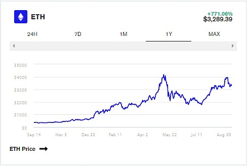 深度探索以太坊2.0：速度、效率和可扩展性