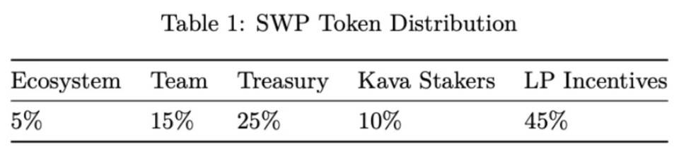 Kava Swap 今晚启动：对 Kava 生态影响几何？又如何保障安全？