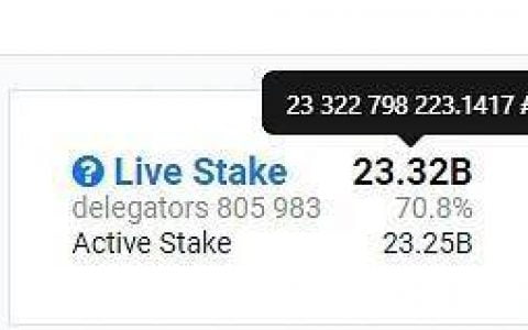 一览 Cardano 生态发展概况：能否打赢这场翻身仗？