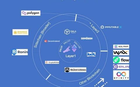 Immutable X 和 Gala Games 谁更可能成为链游 Steam？