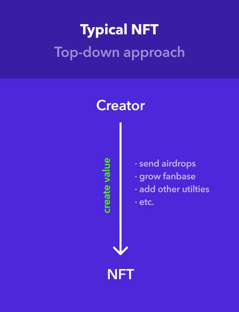 NFT 新物种：Loot 自下而上构建 NFT