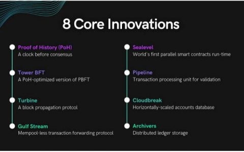 Pantera 合伙人：在新一波公链热潮中重新认识 Solana