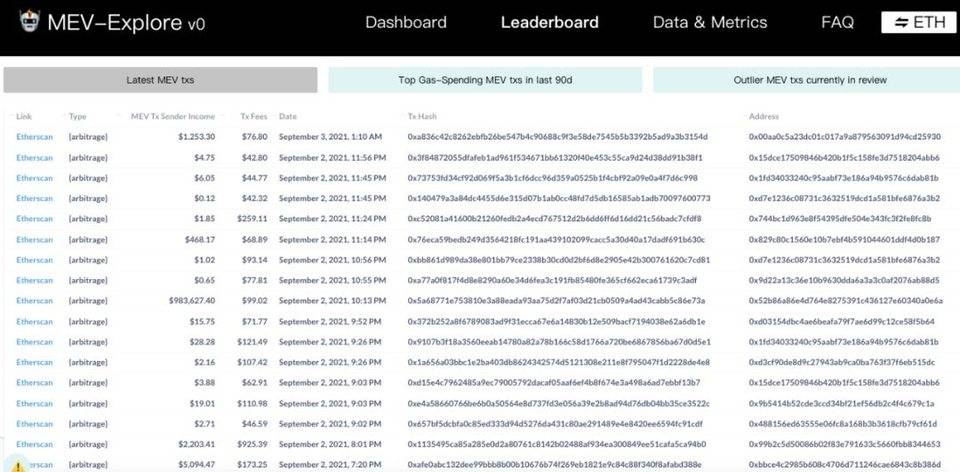 全景式解析 MEV 的原理、类别、应对方案及未来发展