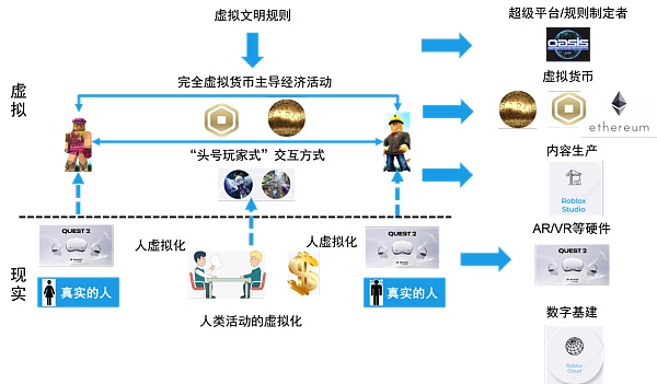 中信证券：图解元宇宙