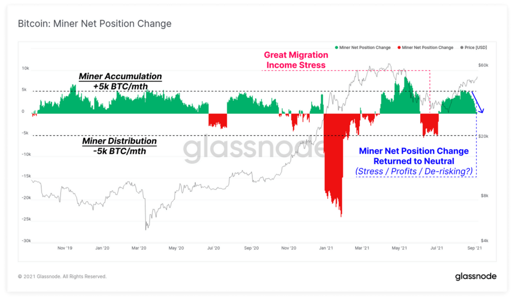 Glassnode：矿工并未阻止市场在5月回调后复苏