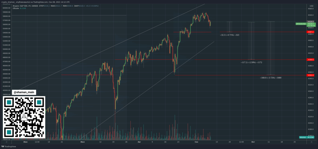 交易员谈到了比特币熊市开始的条件