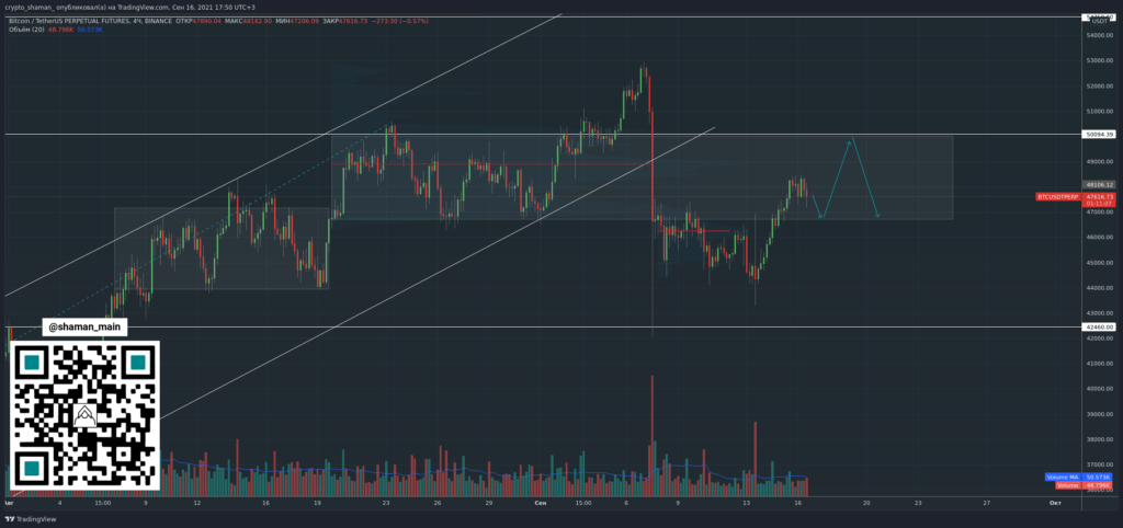 交易员谈到了对比特币走势的直接预期