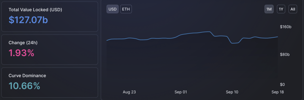 DeFi Herald：美国证券交易委员会调查和奶油金融黑客退款
