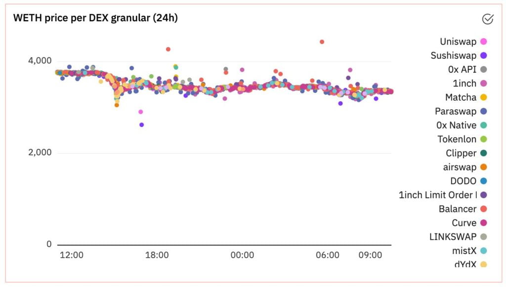 观点：DeFi 行业应对 9 月 7 日的波动