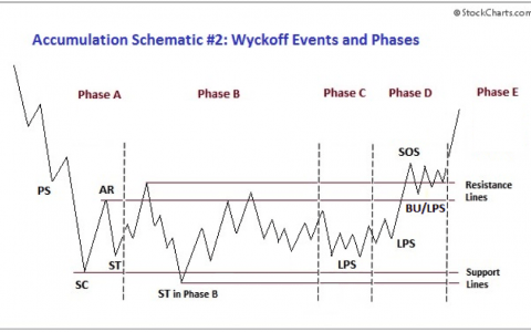 由于百年金融模型预测比特币大崩盘，比特币跌破 36,000 美元