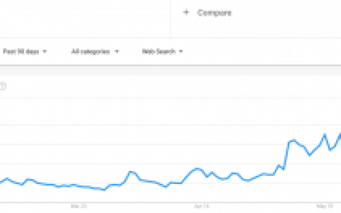 热门分析师：“这 6 种山寨币将在 6 月爆炸”