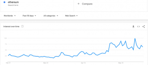 热门分析师：“这 6 种山寨币将在 6 月爆炸”