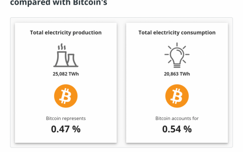 能源使用对 PoW 的影响和重要性