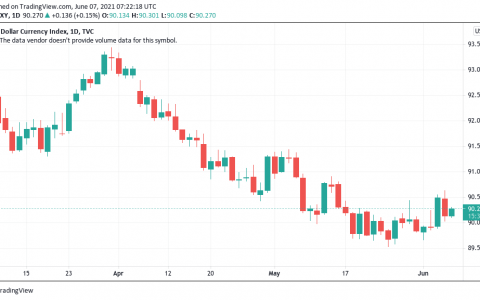 比特币价格不在乎萨尔瓦多？ 本周比特币值得关注的 5 件事