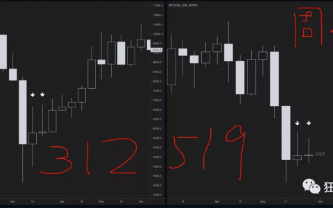 【狂人日记】大涨，也许就在明天？ 6 月7 日行情分析