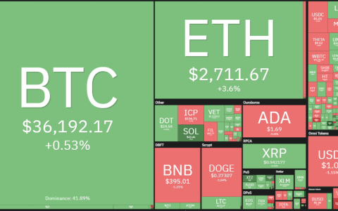 BTC、ETH、ADA、SOL、THETA