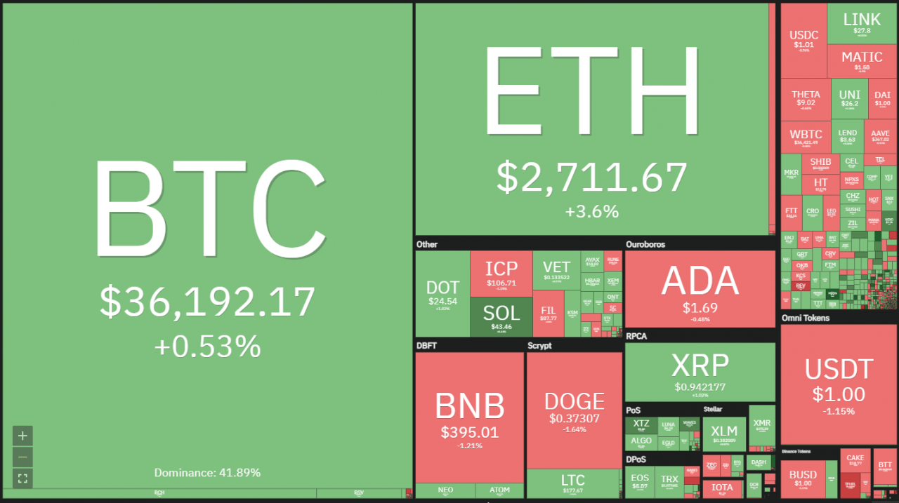 BTC、ETH、ADA、SOL、THETA