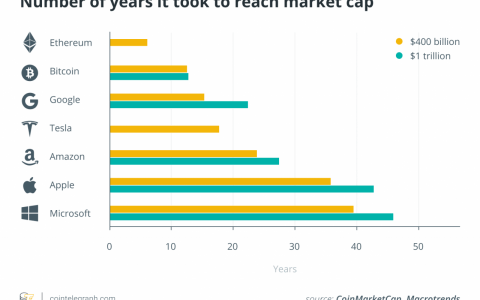 不，比特币不是“技术狂”