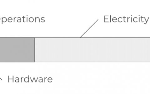 除了低耗能之外，「权益证明」能成为「救世主」吗？