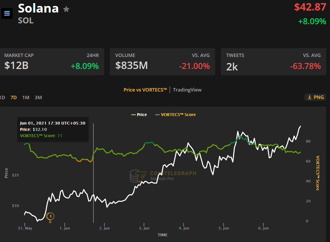BTC、ETH、ADA、SOL、THETA
