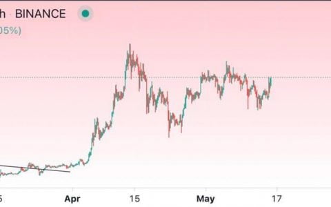 心爱的分析师 Kaleo 表示 XRP 看起来令人难以置信，揭示了两个山寨币的巨大机会