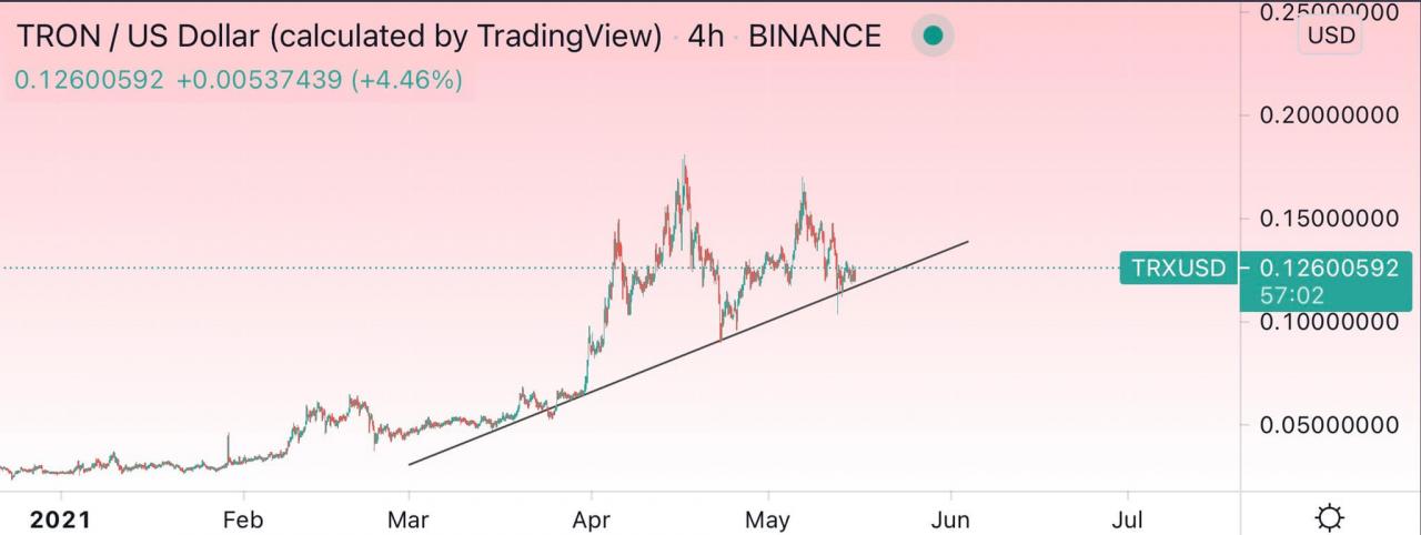 心爱的分析师 Kaleo 表示 XRP 看起来令人难以置信，揭示了两个山寨币的巨大机会