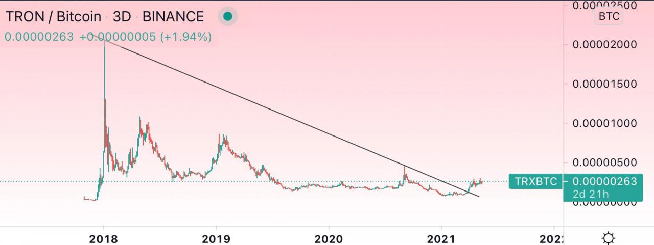 心爱的分析师 Kaleo 表示 XRP 看起来令人难以置信，揭示了两个山寨币的巨大机会