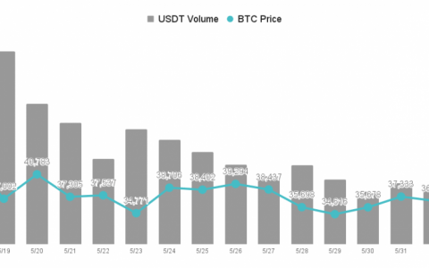 【MICA RESEARCH】特斯拉财报结算日逼近，马斯克将再度化身「比特币投顾」？
