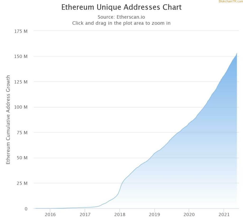 从比特币转向以太坊，投资者转向 ETH