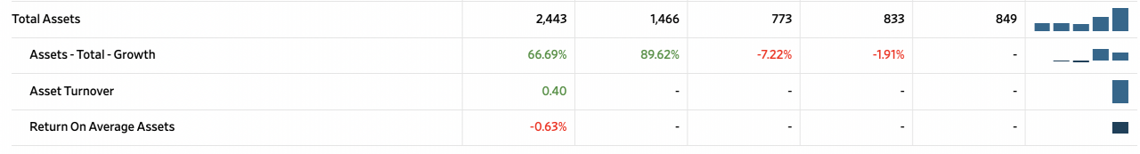 为筹钱买比特币不惜发「垃圾债」 MicroStrategy 股价跌逾3%