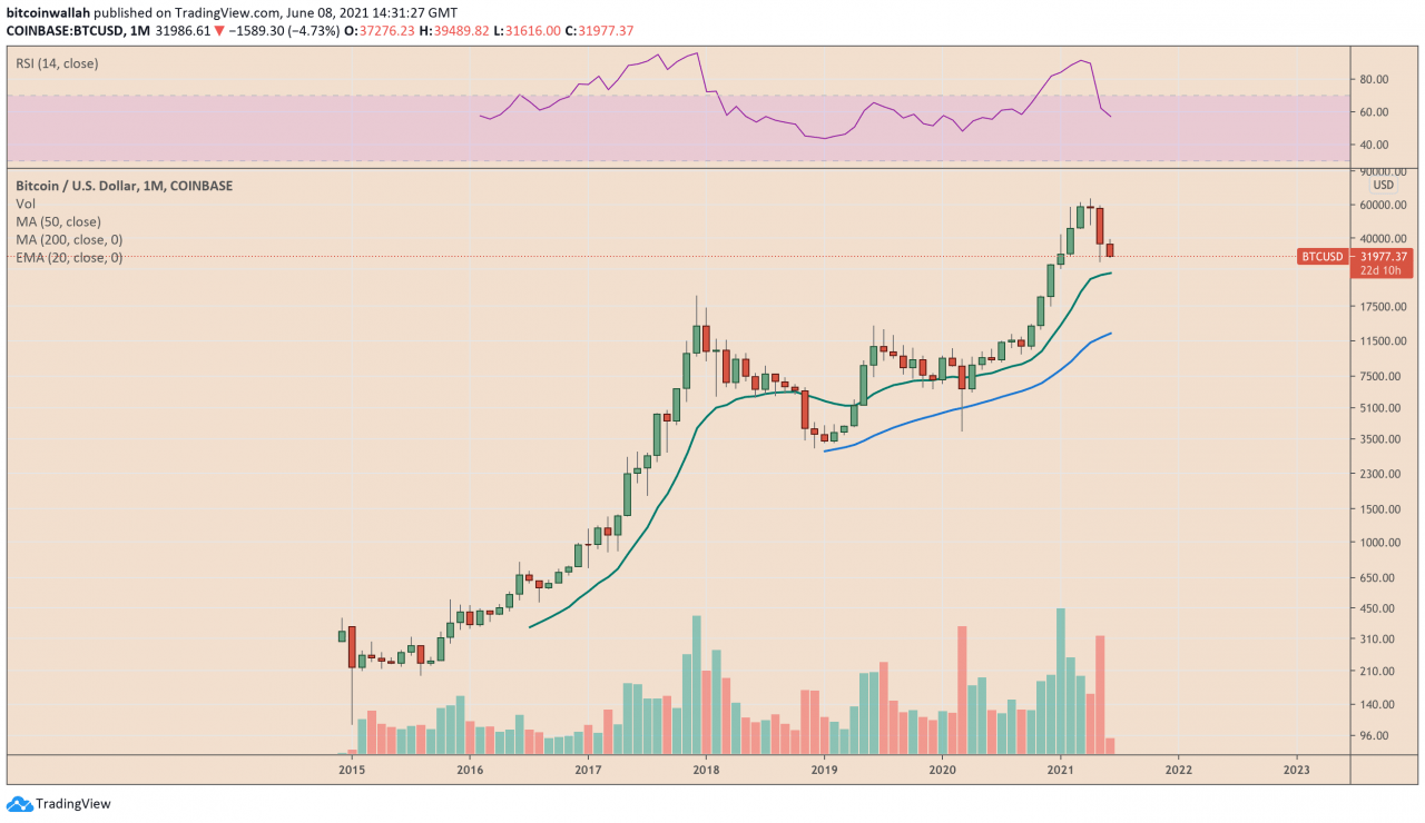 比特币抛售可能在提升黄金吸引力方面发挥了关键作用