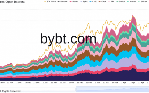 美国主要交易平台盈透证券提供加密货币交易
