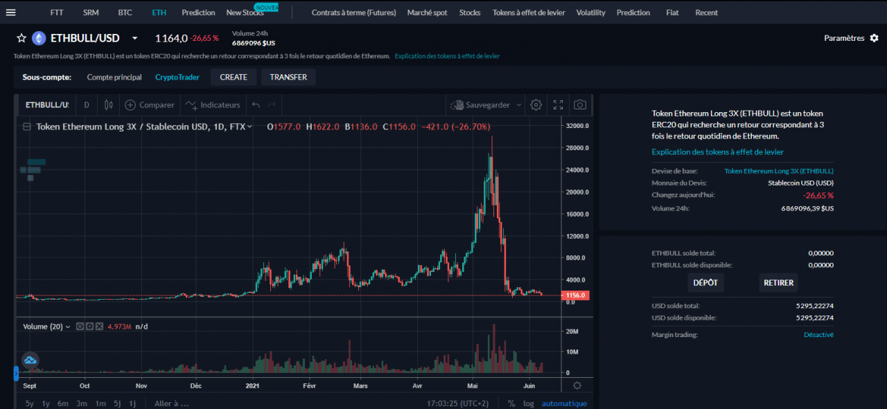 FTX上杠杆代币价格和交易页面
