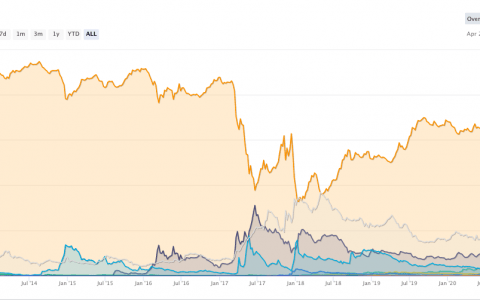 摩根大通指出疲软的比特币期货是熊市的信号