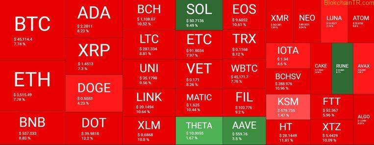 在最近的发展之后，一天内清算了 24 亿美元