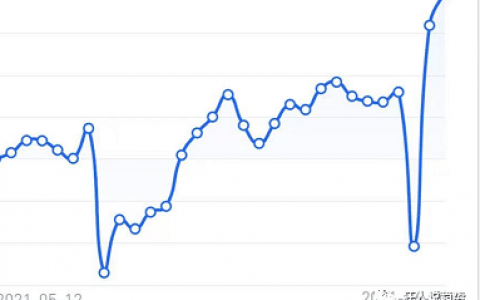 【狂人日记】被骂惨了，晒晒收益图吧。 6 月10 日行情分析