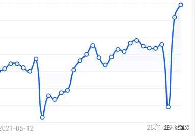 【狂人日记】被骂惨了，晒晒收益图吧。 6 月10 日行情分析