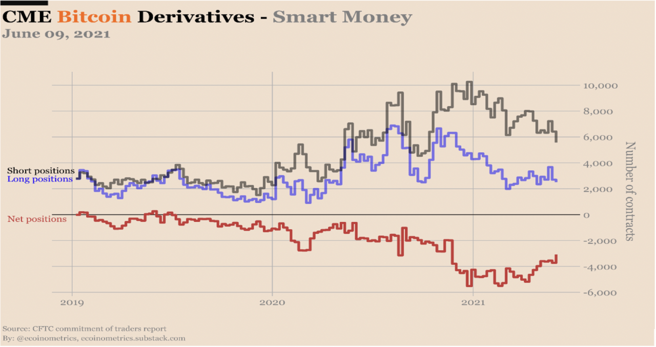 萨尔瓦多比特币暴涨目前未能吸引智能资金