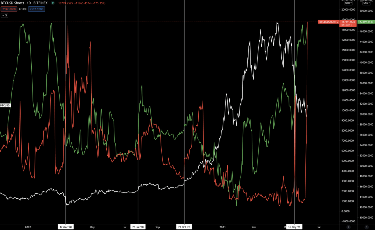 萨尔瓦多比特币暴涨目前未能吸引智能资金