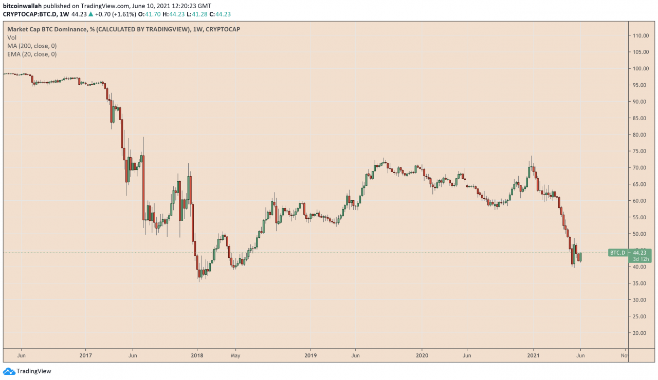 萨尔瓦多比特币暴涨目前未能吸引智能资金