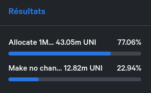 Uniswap 治理提案示例
